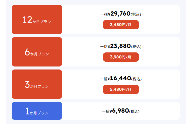 Anemone(アネモネ)のクーポン利用方法